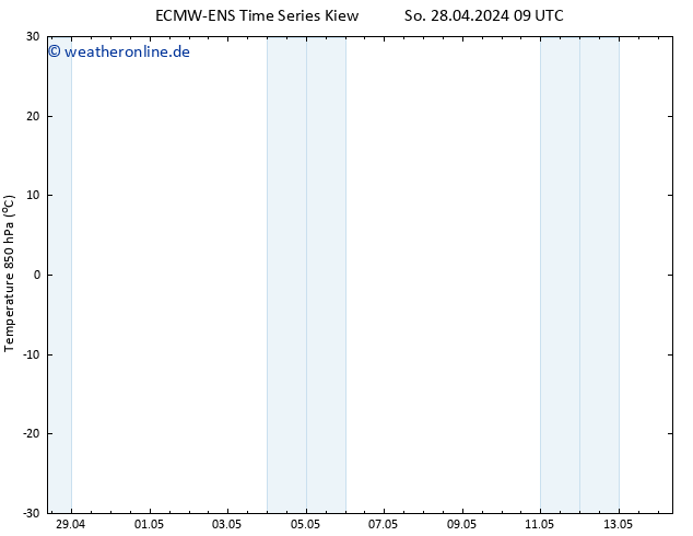 Temp. 850 hPa ALL TS Di 14.05.2024 09 UTC