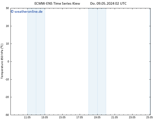 Temp. 850 hPa ALL TS Mo 13.05.2024 02 UTC