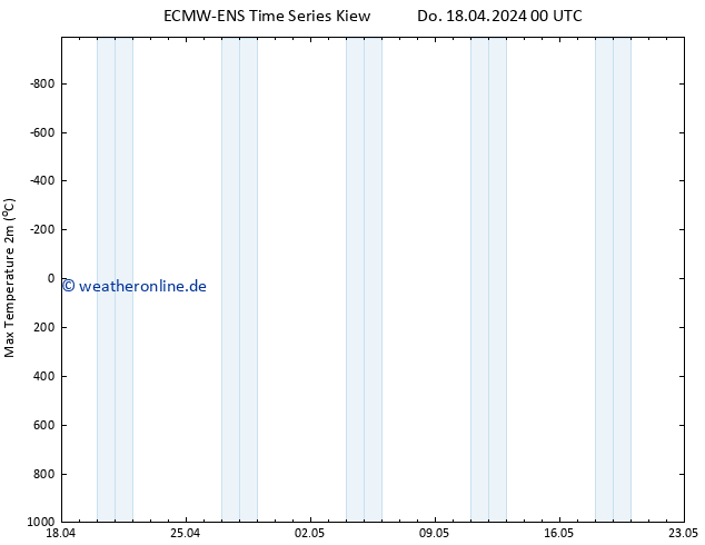 Höchstwerte (2m) ALL TS Do 18.04.2024 06 UTC