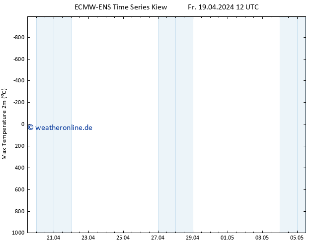 Höchstwerte (2m) ALL TS Di 23.04.2024 00 UTC