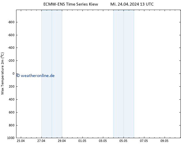 Höchstwerte (2m) ALL TS Mi 24.04.2024 13 UTC