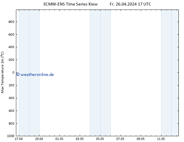 Höchstwerte (2m) ALL TS Fr 26.04.2024 17 UTC