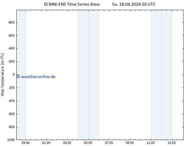 Höchstwerte (2m) ALL TS Di 14.05.2024 03 UTC