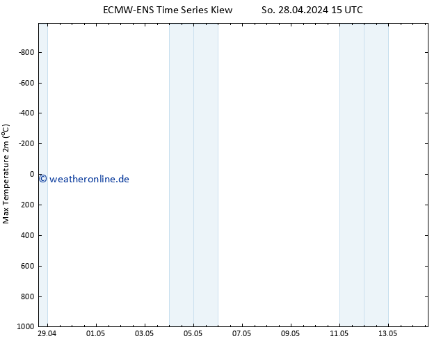 Höchstwerte (2m) ALL TS Di 14.05.2024 15 UTC