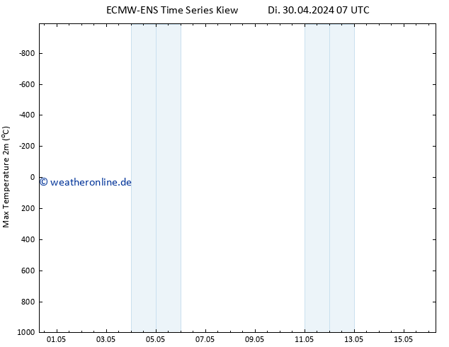 Höchstwerte (2m) ALL TS Di 07.05.2024 19 UTC