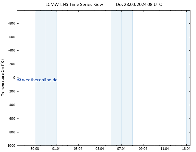Temperaturkarte (2m) ALL TS Do 28.03.2024 14 UTC