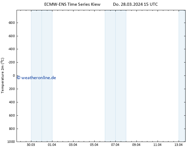 Temperaturkarte (2m) ALL TS Do 28.03.2024 15 UTC