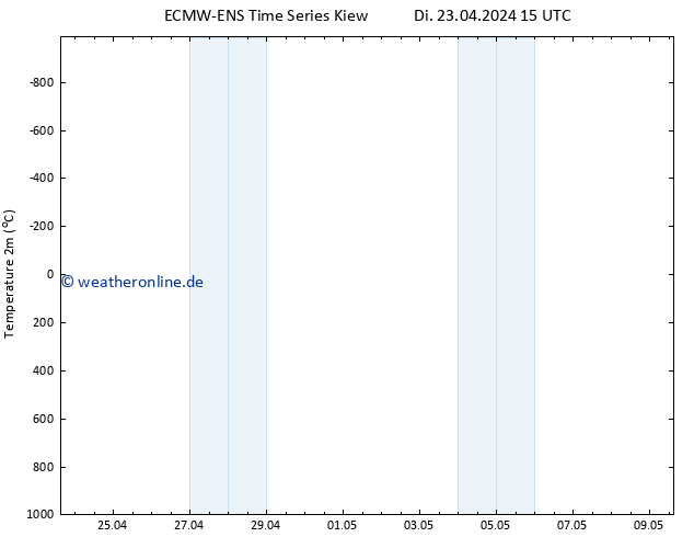 Temperaturkarte (2m) ALL TS Di 23.04.2024 21 UTC