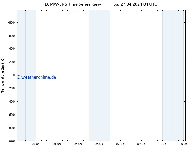 Temperaturkarte (2m) ALL TS Sa 27.04.2024 04 UTC