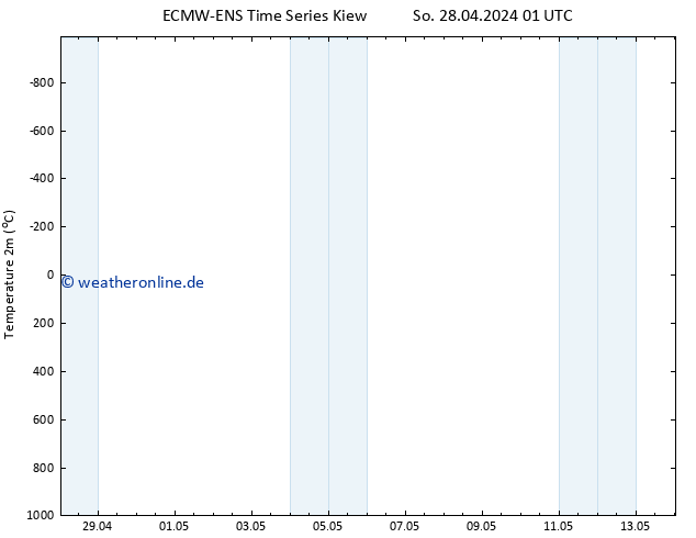 Temperaturkarte (2m) ALL TS Mo 29.04.2024 19 UTC