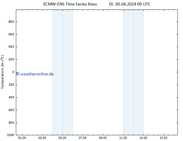 Temperaturkarte (2m) ALL TS Fr 10.05.2024 09 UTC