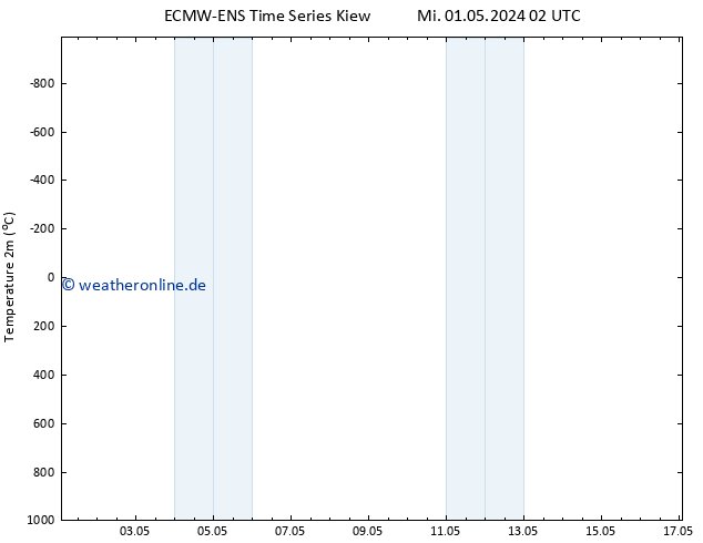 Temperaturkarte (2m) ALL TS Do 16.05.2024 02 UTC