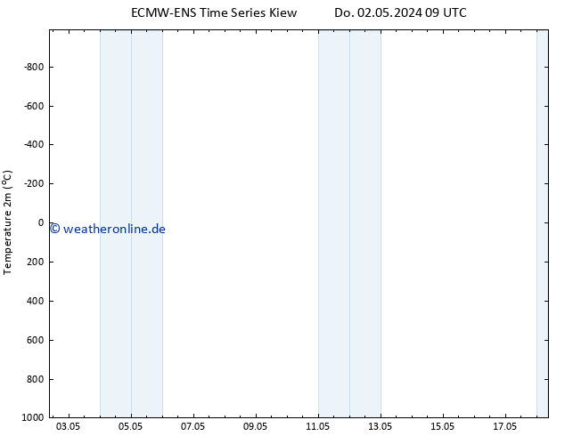Temperaturkarte (2m) ALL TS Do 09.05.2024 09 UTC