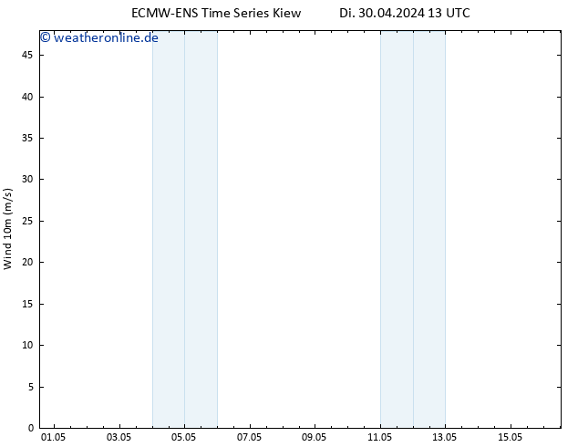 Bodenwind ALL TS Mi 01.05.2024 01 UTC