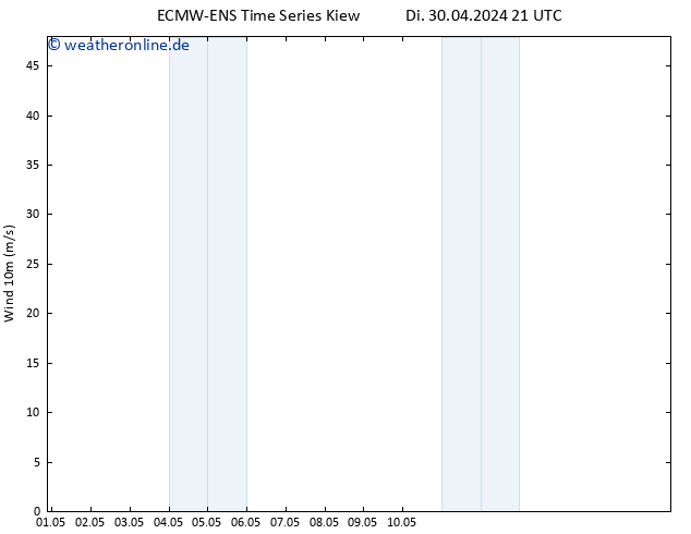 Bodenwind ALL TS Di 30.04.2024 21 UTC
