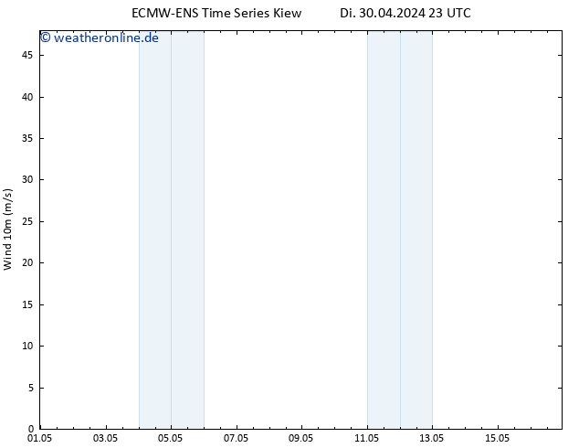 Bodenwind ALL TS Di 30.04.2024 23 UTC