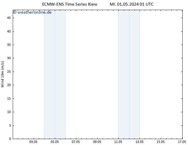 Bodenwind ALL TS Fr 17.05.2024 01 UTC