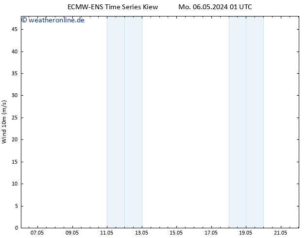 Bodenwind ALL TS Mo 06.05.2024 07 UTC