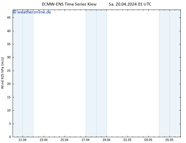 Wind 925 hPa ALL TS Sa 20.04.2024 13 UTC