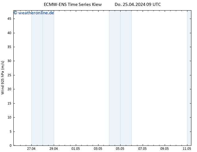 Wind 925 hPa ALL TS Do 25.04.2024 15 UTC