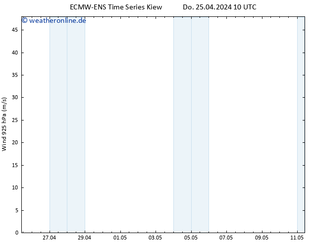 Wind 925 hPa ALL TS Do 25.04.2024 16 UTC