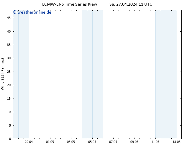 Wind 925 hPa ALL TS Di 07.05.2024 11 UTC