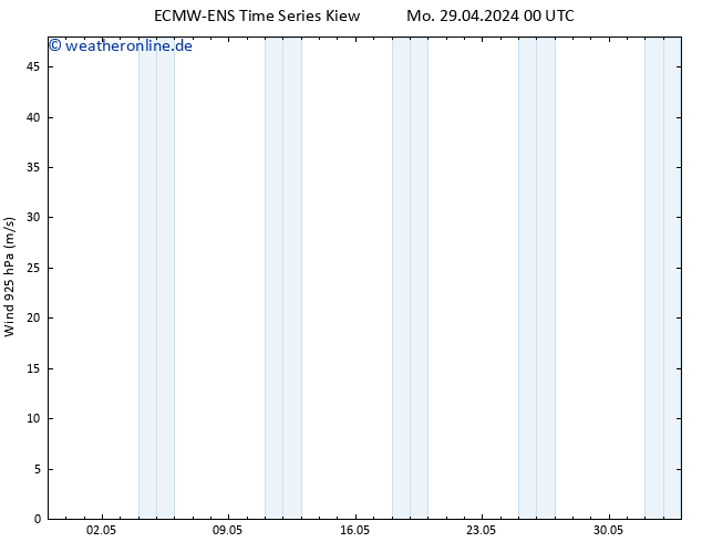 Wind 925 hPa ALL TS Do 09.05.2024 00 UTC