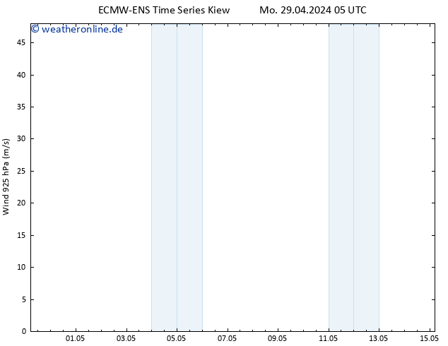 Wind 925 hPa ALL TS Do 09.05.2024 05 UTC