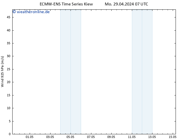 Wind 925 hPa ALL TS Sa 04.05.2024 01 UTC