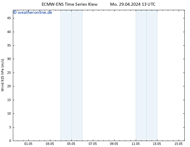Wind 925 hPa ALL TS Mi 01.05.2024 13 UTC
