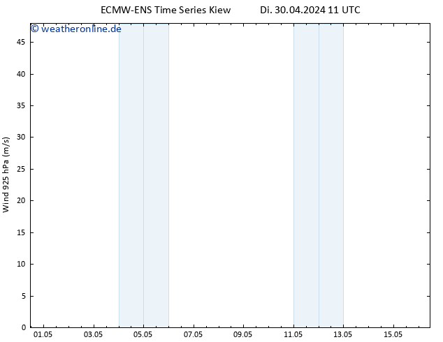 Wind 925 hPa ALL TS Mi 01.05.2024 11 UTC