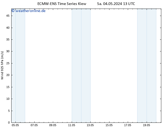 Wind 925 hPa ALL TS So 05.05.2024 01 UTC