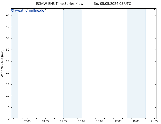 Wind 925 hPa ALL TS So 05.05.2024 11 UTC