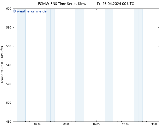 Height 500 hPa ALL TS Fr 26.04.2024 06 UTC