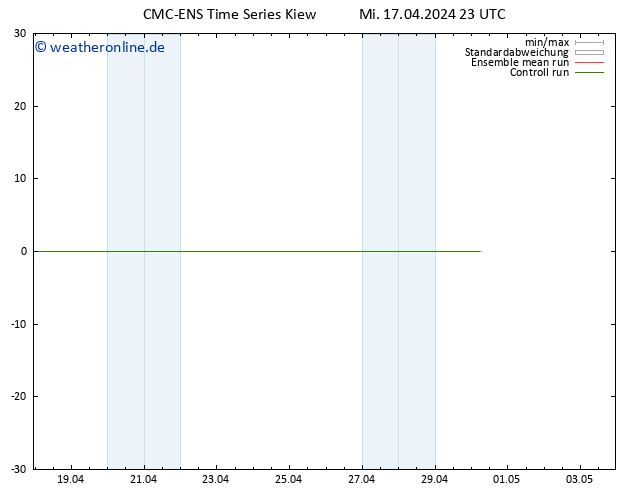 Height 500 hPa CMC TS Do 18.04.2024 05 UTC