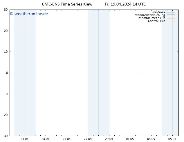 Height 500 hPa CMC TS Sa 20.04.2024 14 UTC
