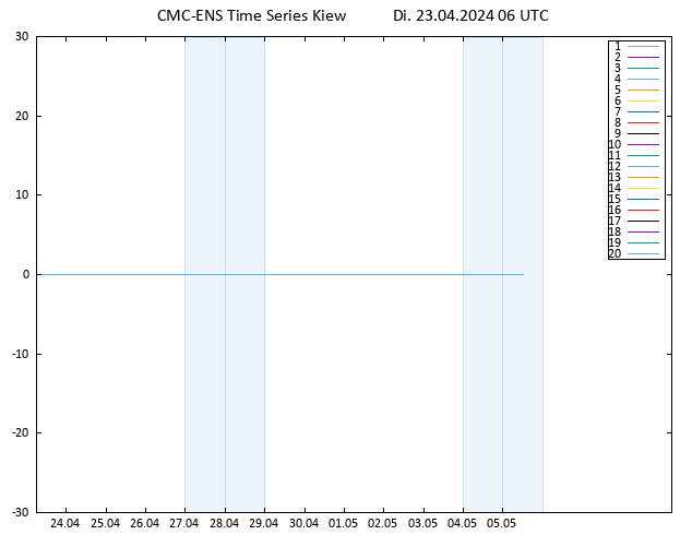 Height 500 hPa CMC TS Di 23.04.2024 06 UTC