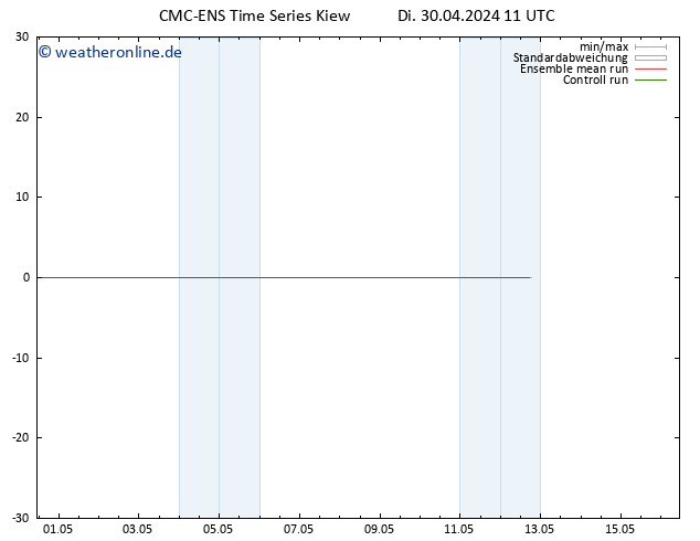 Height 500 hPa CMC TS Di 30.04.2024 17 UTC