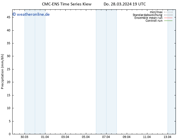 Niederschlag CMC TS So 07.04.2024 19 UTC
