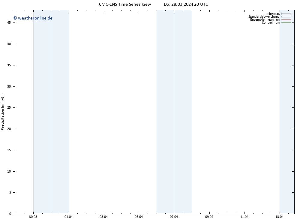 Niederschlag CMC TS Do 28.03.2024 20 UTC