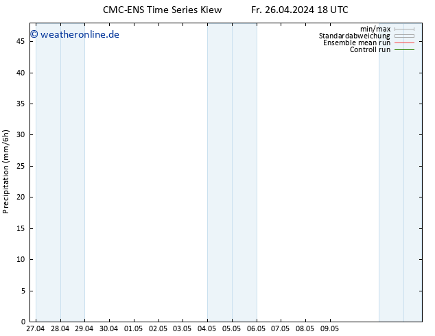 Niederschlag CMC TS Mo 06.05.2024 18 UTC