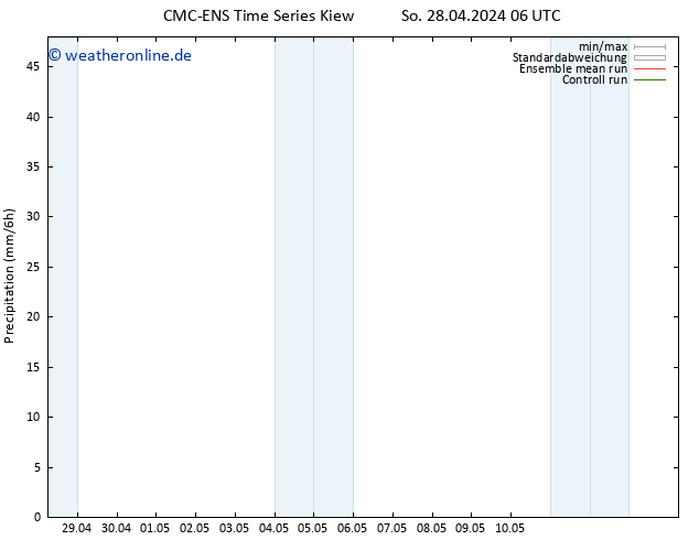 Niederschlag CMC TS Mo 29.04.2024 06 UTC