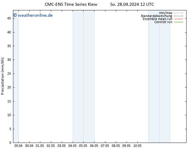 Niederschlag CMC TS Mi 08.05.2024 12 UTC