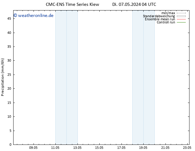 Niederschlag CMC TS Fr 17.05.2024 04 UTC