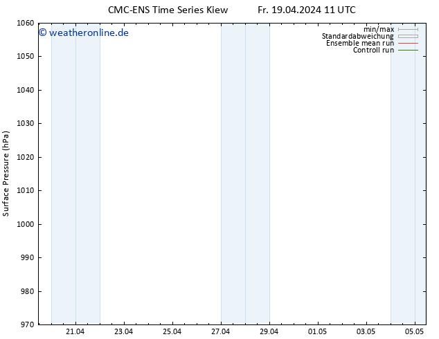 Bodendruck CMC TS So 21.04.2024 11 UTC