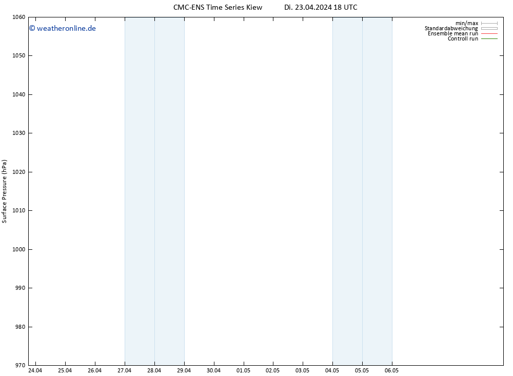 Bodendruck CMC TS Mi 24.04.2024 00 UTC