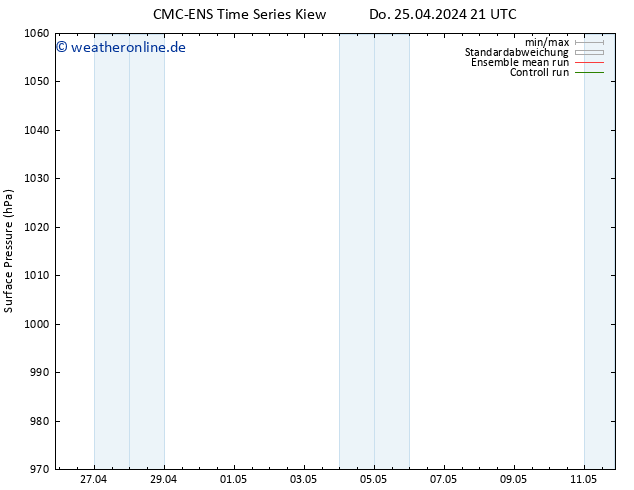 Bodendruck CMC TS Fr 26.04.2024 21 UTC
