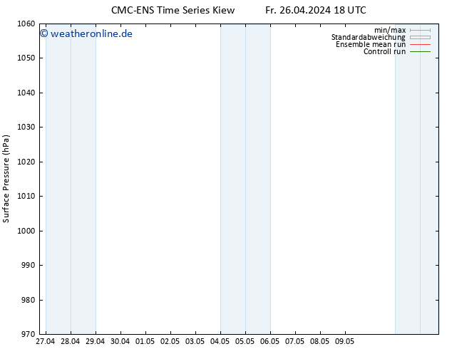 Bodendruck CMC TS Mo 06.05.2024 18 UTC
