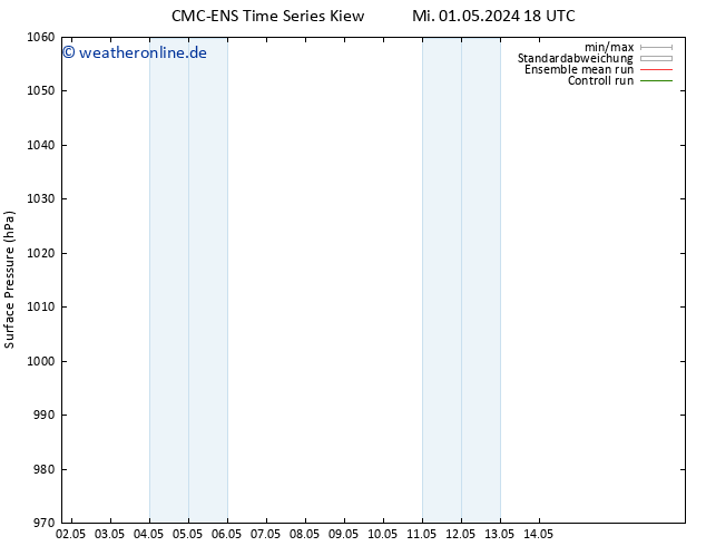 Bodendruck CMC TS Mi 08.05.2024 18 UTC