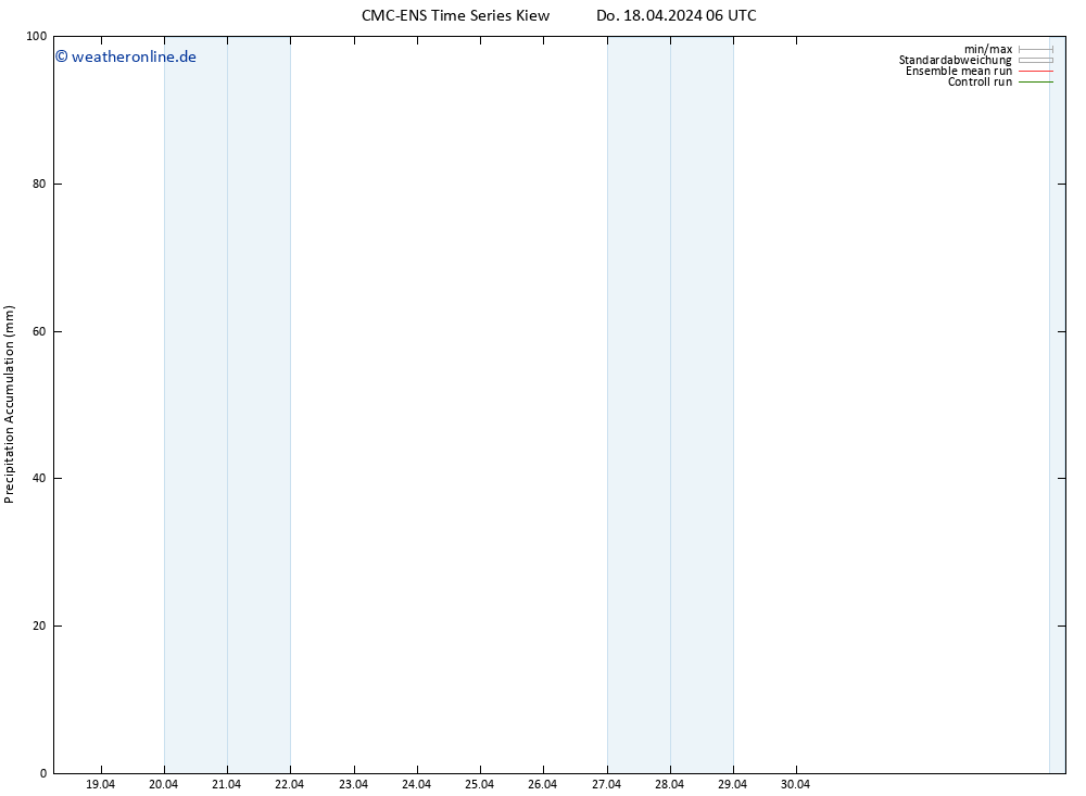 Nied. akkumuliert CMC TS Do 18.04.2024 12 UTC
